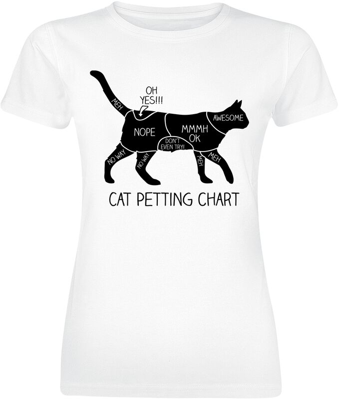 Cat Petting Chart